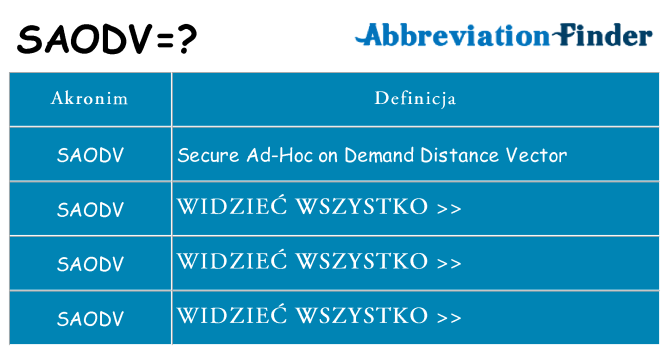 Co saodv oznaczać