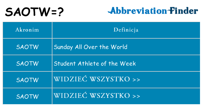 Co saotw oznaczać