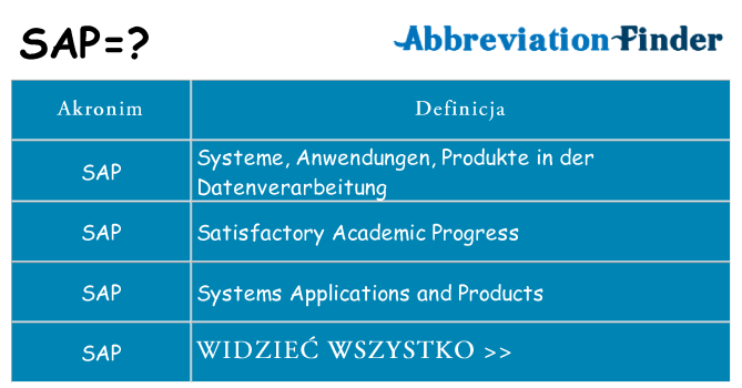 Co sap oznaczać