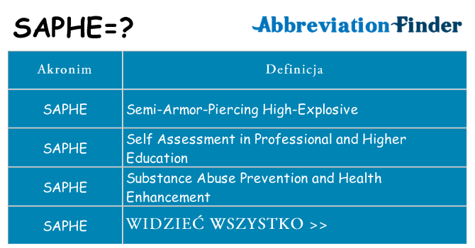 Co saphe oznaczać