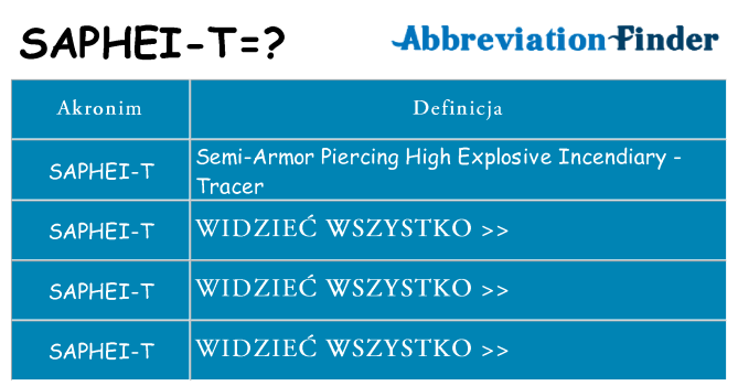 Co saphei-t oznaczać