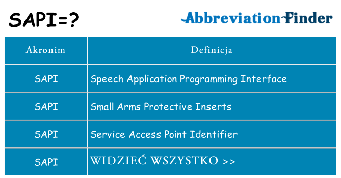 Co sapi oznaczać