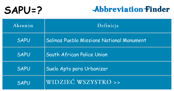 Co sapu oznaczać