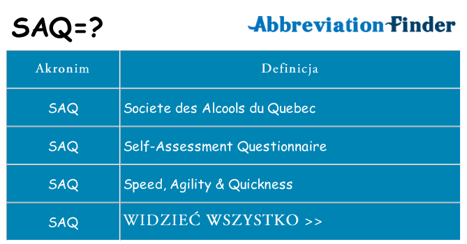 Co saq oznaczać