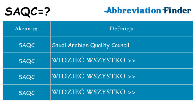 Co saqc oznaczać