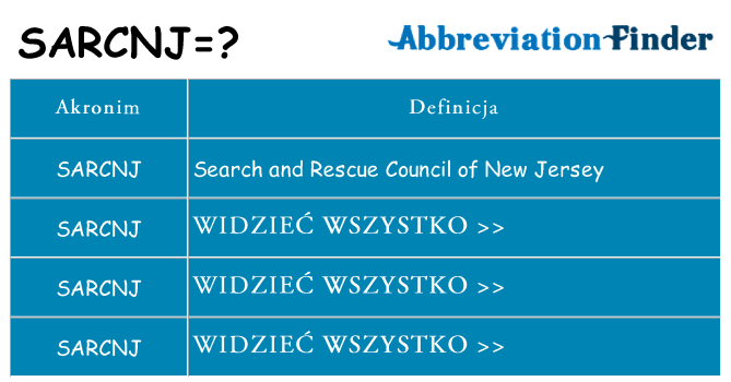 Co sarcnj oznaczać