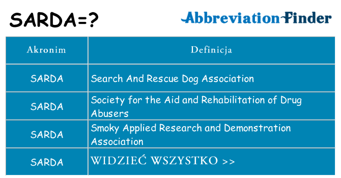 Co sarda oznaczać