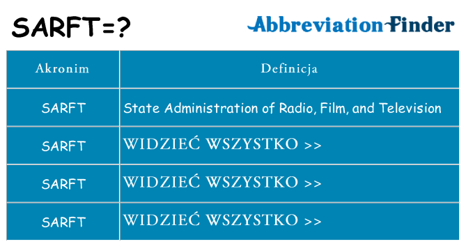 Co sarft oznaczać
