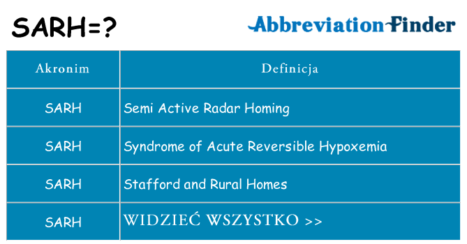 Co sarh oznaczać