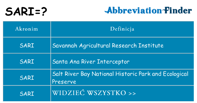 Co sari oznaczać