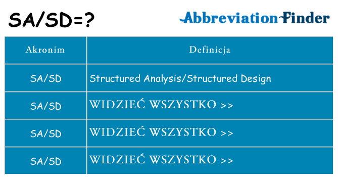 Co sasd oznaczać