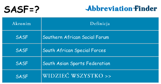 Co sasf oznaczać