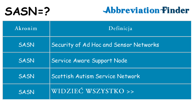 Co sasn oznaczać