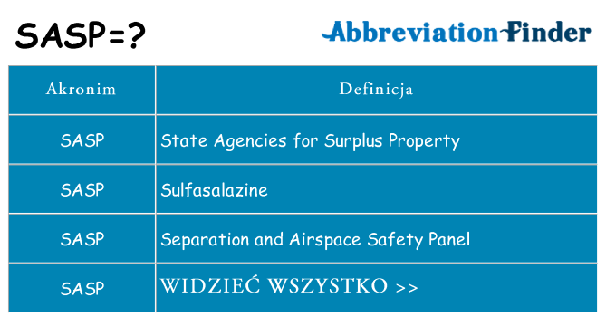 Co sasp oznaczać