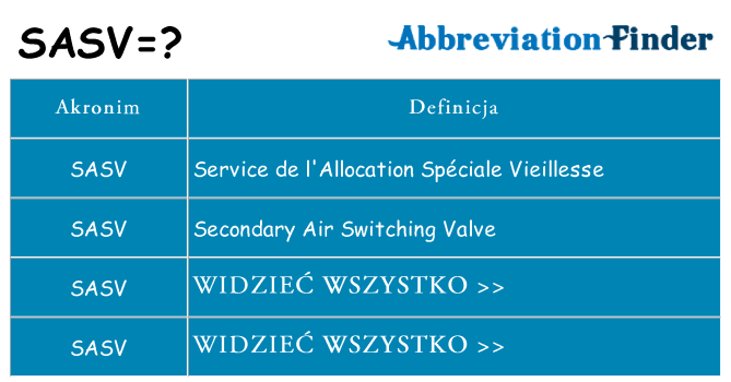 Co sasv oznaczać