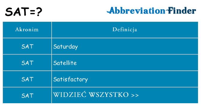 Co sat oznaczać