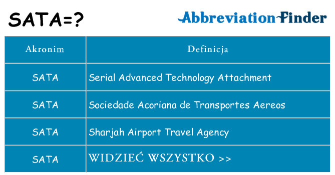 Co sata oznaczać