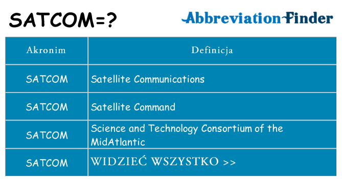 Co satcom oznaczać
