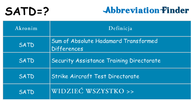 Co satd oznaczać