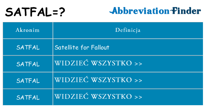 Co satfal oznaczać