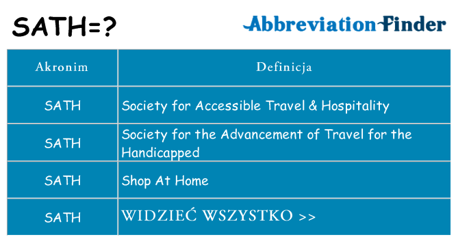 Co sath oznaczać
