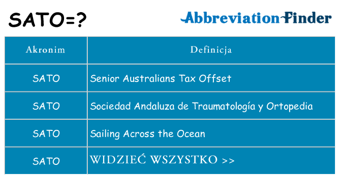 Co sato oznaczać