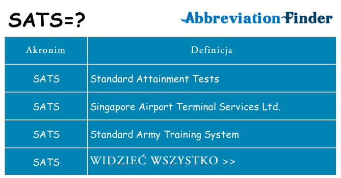 Co sats oznaczać