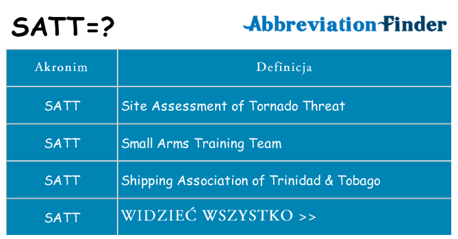Co satt oznaczać