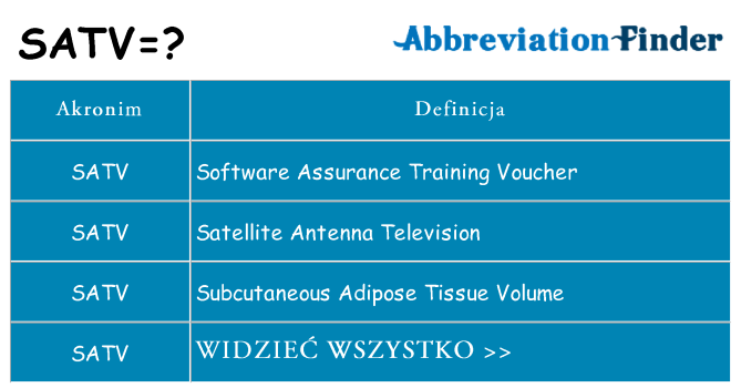 Co satv oznaczać