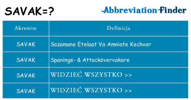 Co savak oznaczać