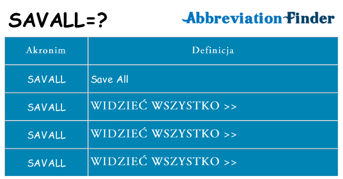 Co savall oznaczać