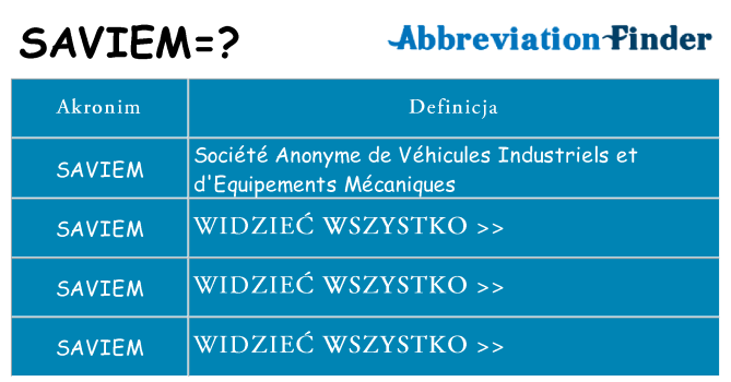 Co saviem oznaczać