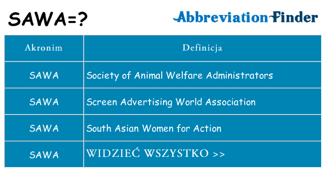 Co sawa oznaczać