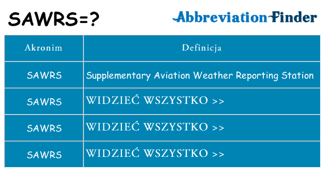 Co sawrs oznaczać