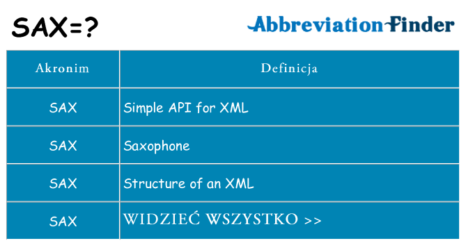 Co sax oznaczać