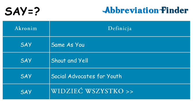 Co say oznaczać