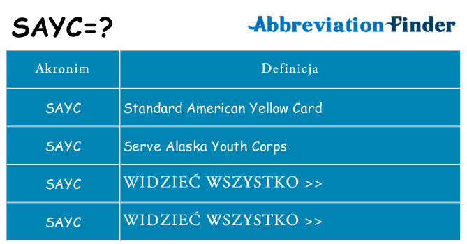 Co sayc oznaczać