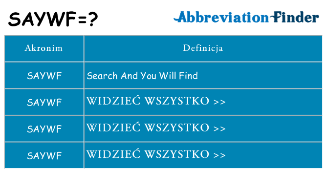 Co saywf oznaczać