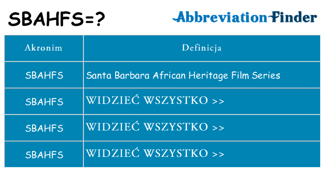 Co sbahfs oznaczać