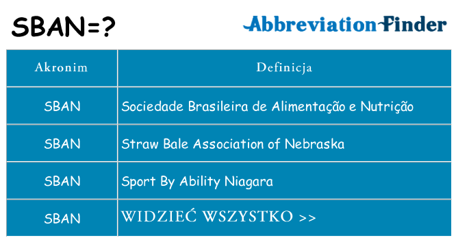 Co sban oznaczać