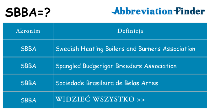 Co sbba oznaczać