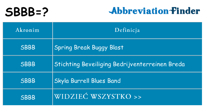 Co sbbb oznaczać