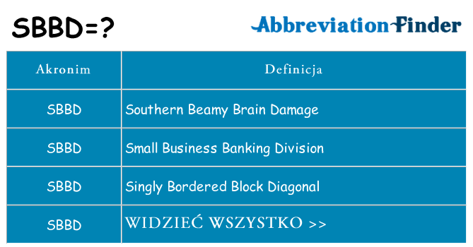 Co sbbd oznaczać