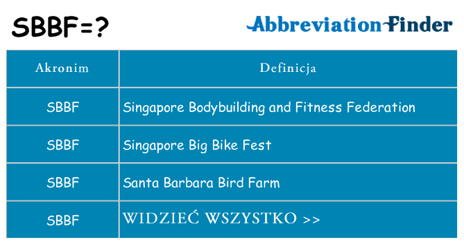 Co sbbf oznaczać
