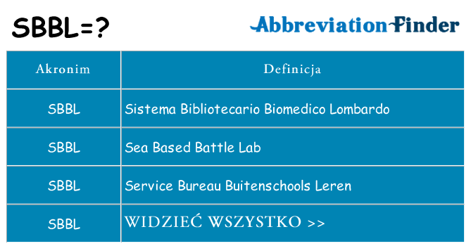 Co sbbl oznaczać