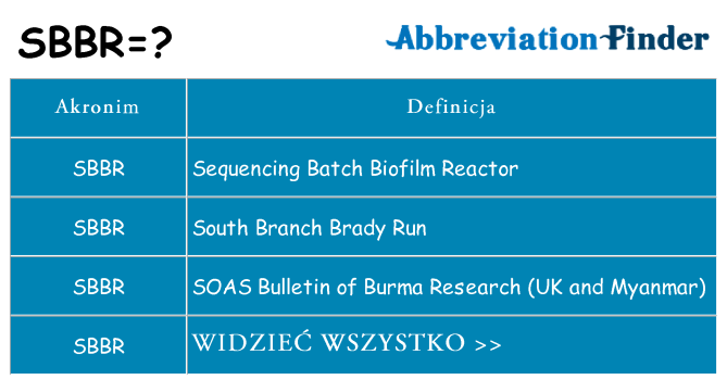 Co sbbr oznaczać