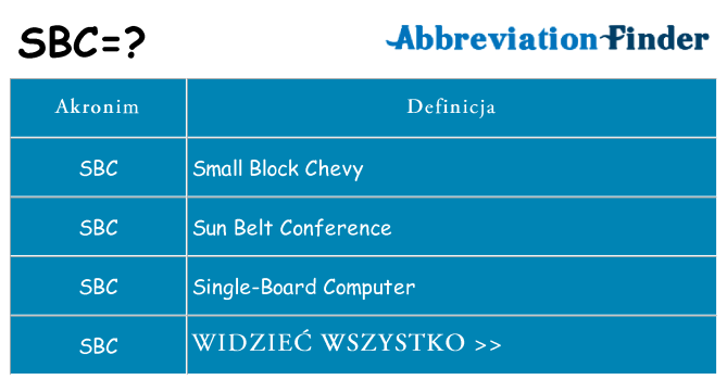 Co sbc oznaczać