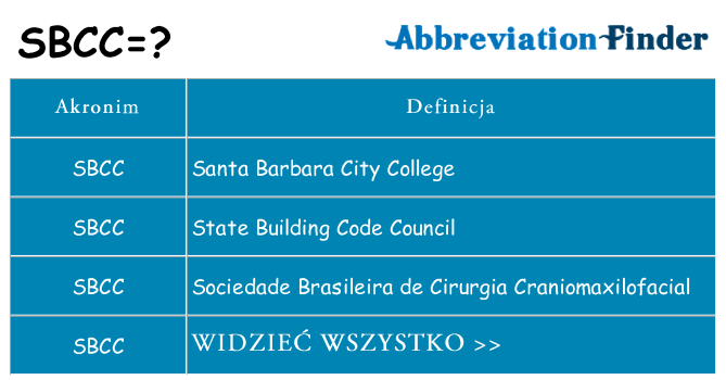 Co sbcc oznaczać