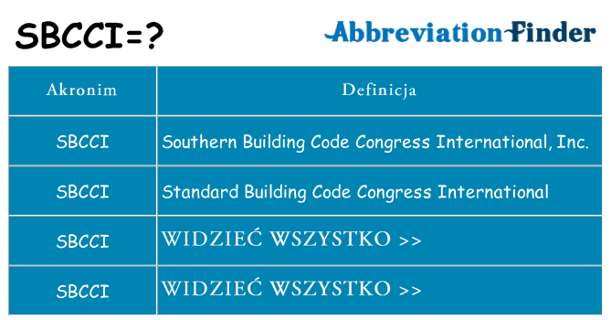 Co sbcci oznaczać