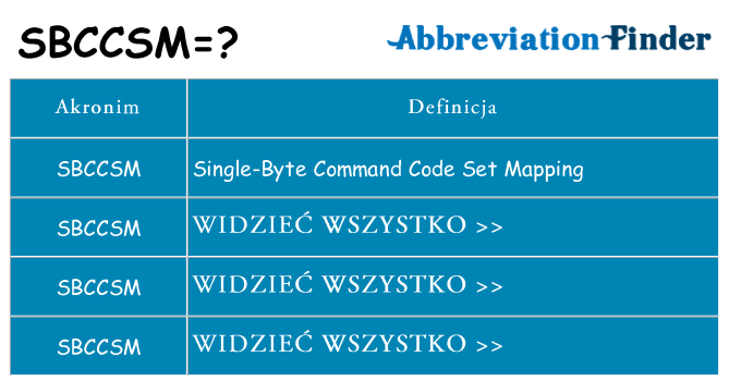 Co sbccsm oznaczać